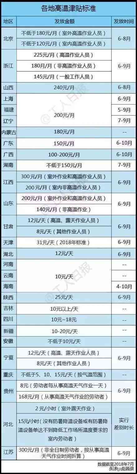'含伤作业薪资计算与补偿标准解析'