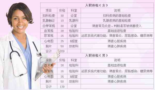 带状疱疹影响入职吗：入职体检、公务员体检、征兵体检及正常工作受影响吗？