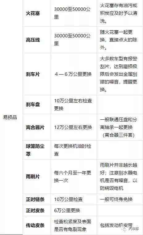 带状疱疹病假指南：治疗周期、请假时长及恢复建议全解析