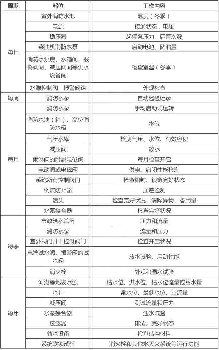 带状疱疹病假指南：治疗周期、请假时长及恢复建议全解析