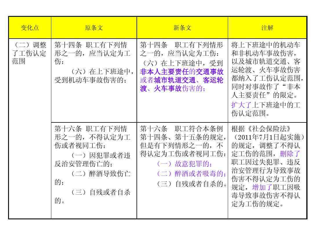 带班员怎么认定工伤事故等级及责任判定