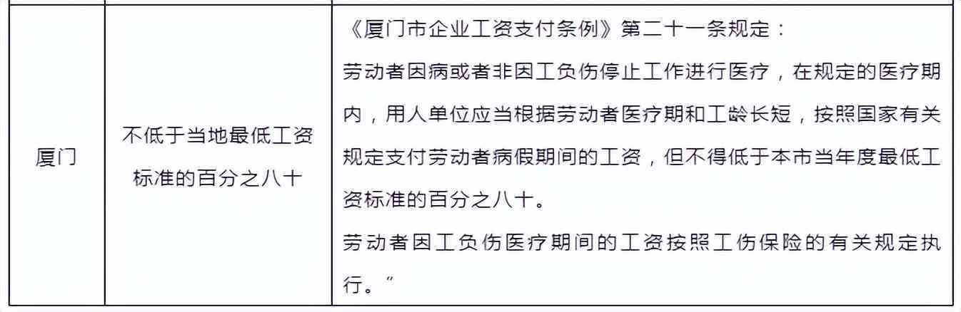 企业员工带病出勤应有补偿措探讨