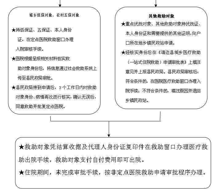 患有疾病回乡居民如何申请残疾评定及所需条件详解