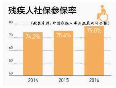 '病退返乡人群是否构成残疾：健状况与认定标准解析'