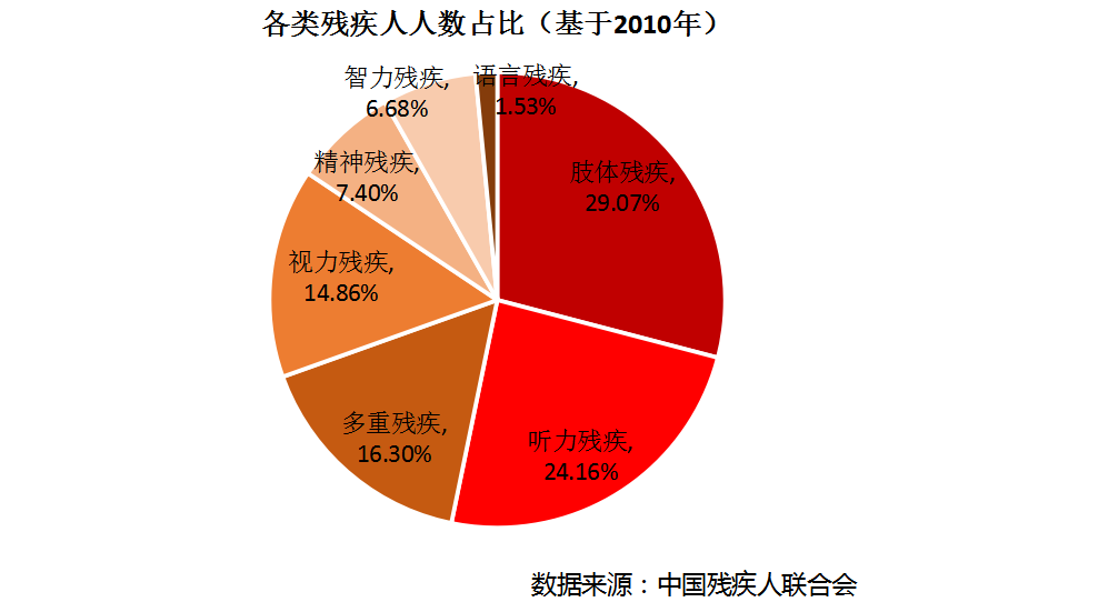 '病退返乡人群是否构成残疾：健状况与认定标准解析'