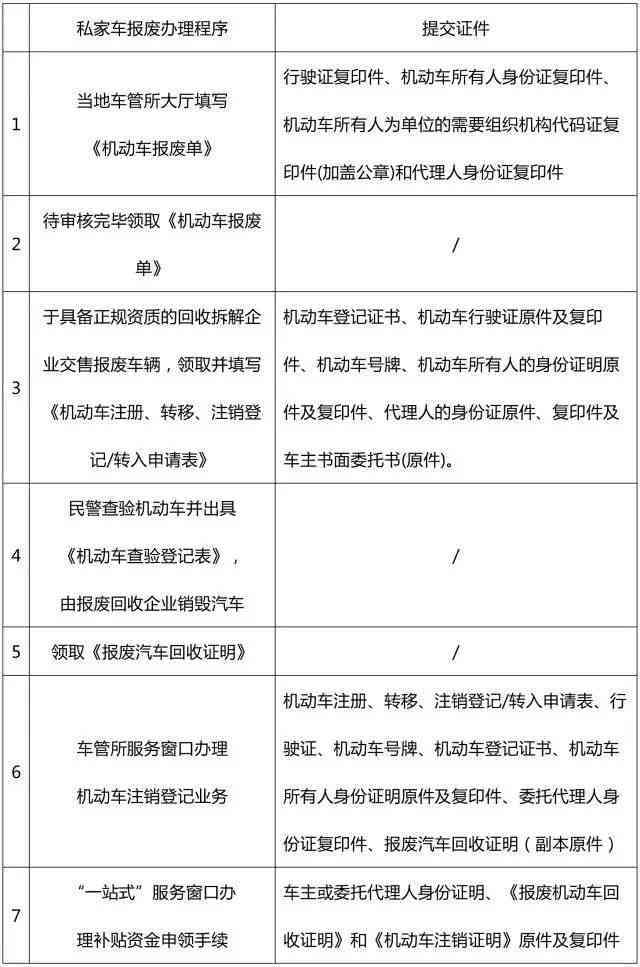 回乡后病情恶化，患疾者是否仍可申请残疾评定？