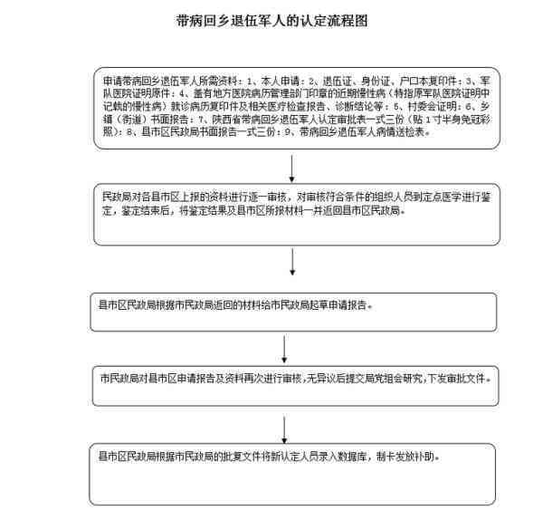 带病回乡是否构成残疾：详解残疾定义与认定标准