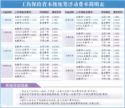 工伤等级认定：如何评估带病投保职工的工伤等级