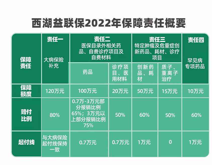 带病投保保险公司会理赔吗：理赔金额、处理方式及影响分析