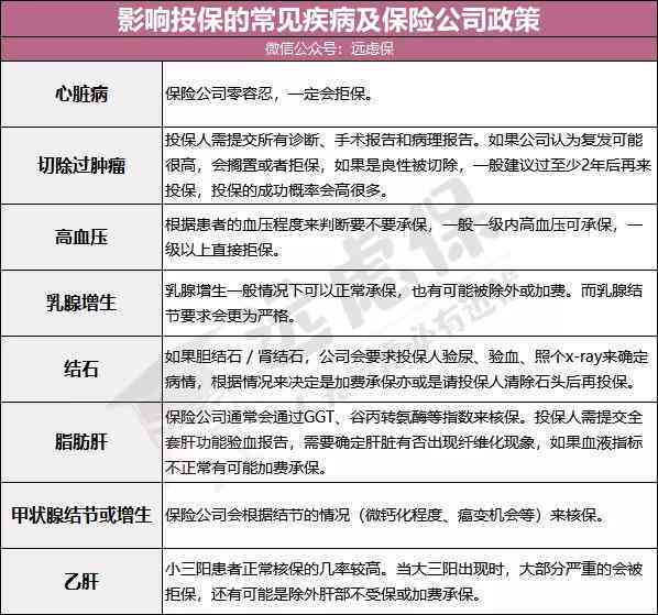全面解读：带病投保情况下的工伤事故认定标准与流程解析