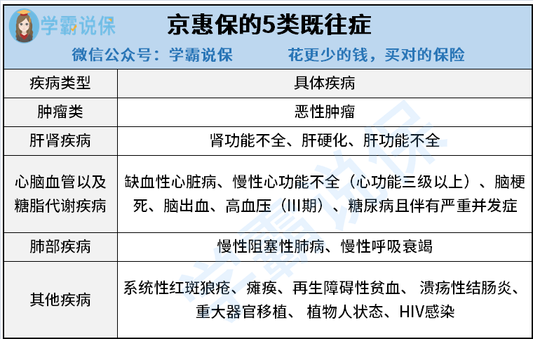 全面解读：带病投保情况下的工伤事故认定标准与流程解析