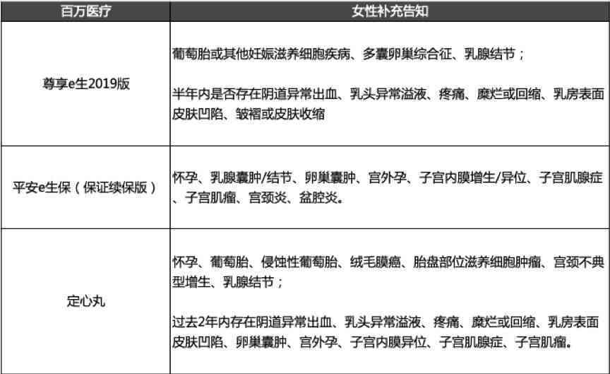 全面解读：带病投保情况下的工伤事故认定标准与流程解析