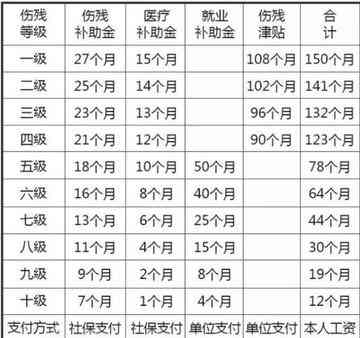 如何依据带病投保情况判定工伤事故等级及赔偿标准