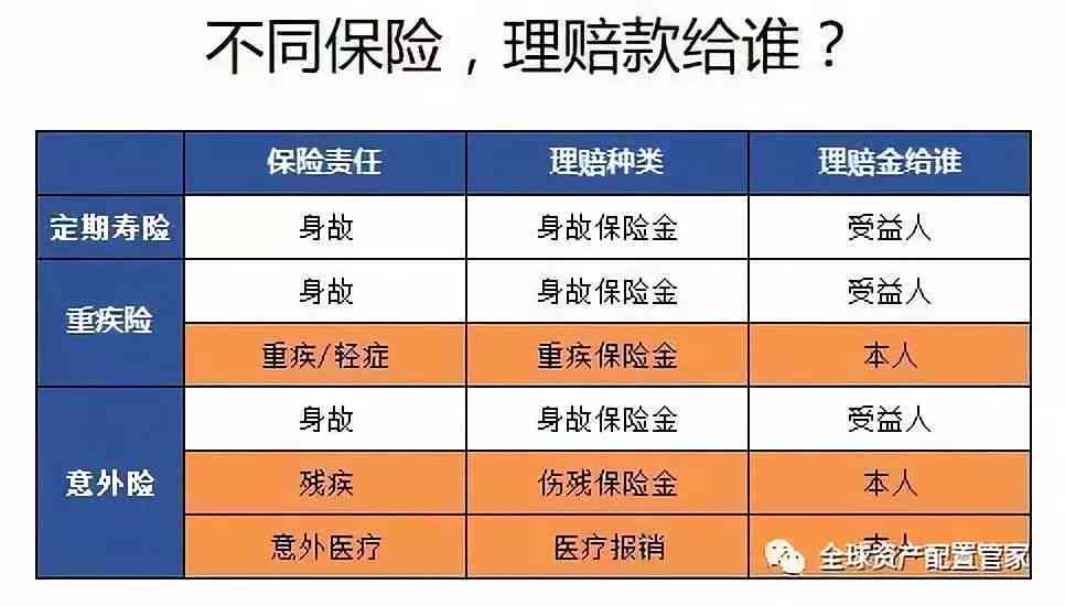 带病投保保险公司会理赔吗：理赔金额、处理方式及影响详解