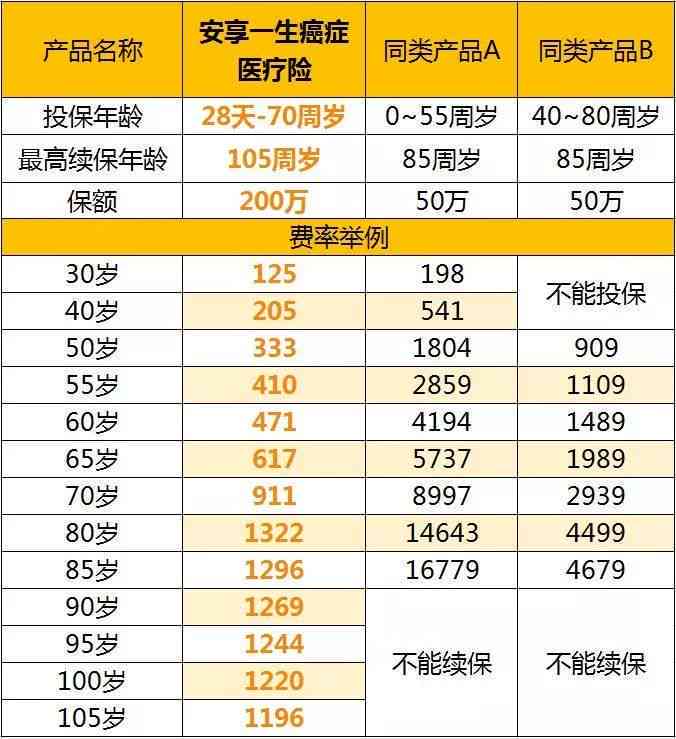 带病投保真相：理赔条件、流程与可能遇到的难题解析