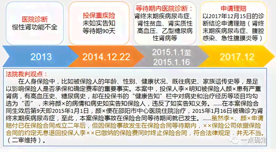 带病投保后果：是否合法、能否投保及理赔处理详解