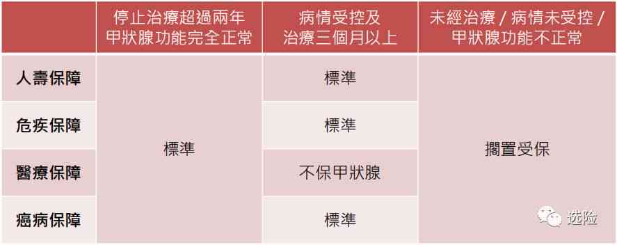 带病投保后果：是否合法、能否投保及理赔处理详解