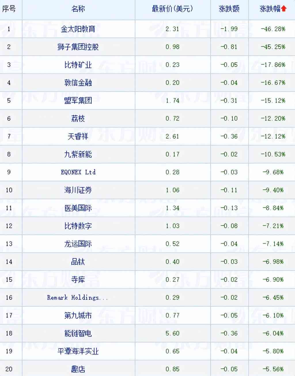 雇佣劳工意外受伤，雇主与雇员责任界定及赔偿解析