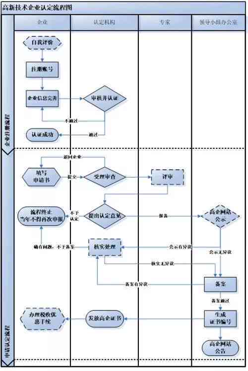 帮助企业申报认定工伤流程怎么写：从公司申请至工伤认定完整指南