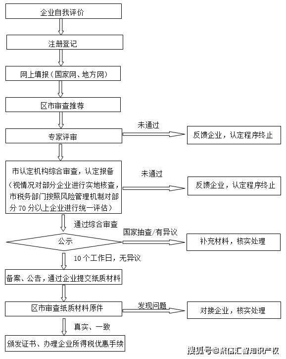 企业为员工办理工伤认定及赔偿的完整流程指南