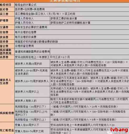 工伤赔偿全攻略：如何认定工伤及计算赔偿金额详解