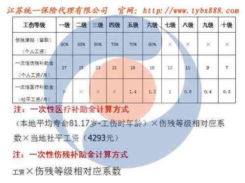 工伤赔偿全攻略：如何认定工伤及计算赔偿金额详解
