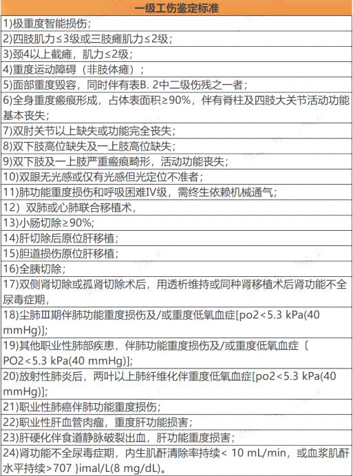 工伤赔偿标准解析：企业如何认定工伤赔偿金额及计算方法