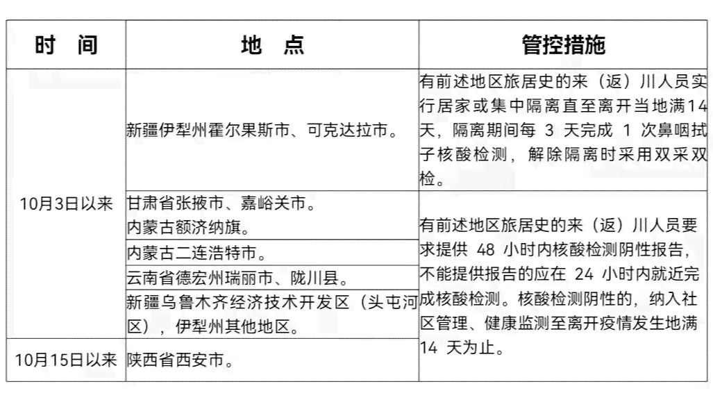 2020四川工伤就业补助金标准及具体金额一览表