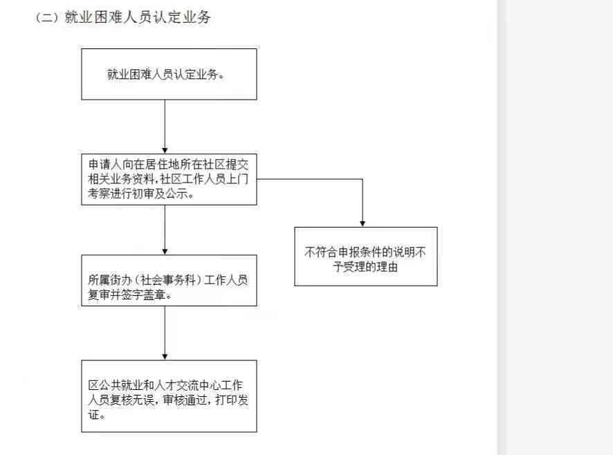 全面解析：四川省就业困难人员认定条件、申请流程及优政策一览