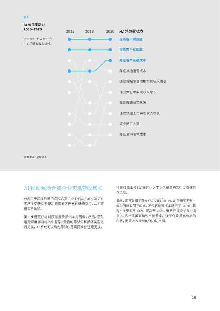 AI创作盈利指南：教程 软件 实战案例全方位解析