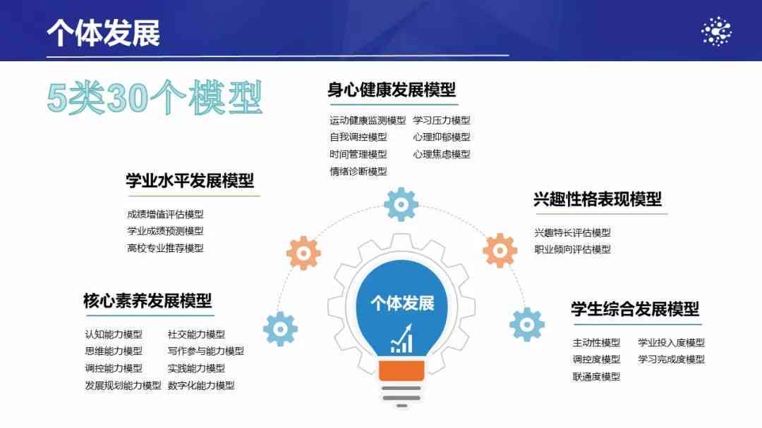 教育领域大数据与AI融合应用实践：全面解析教学创新案例与成果报告