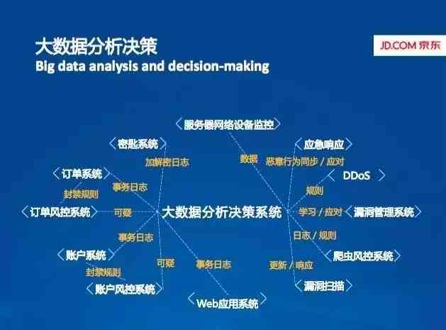基于大数据技术的课程实践与实验报告分析