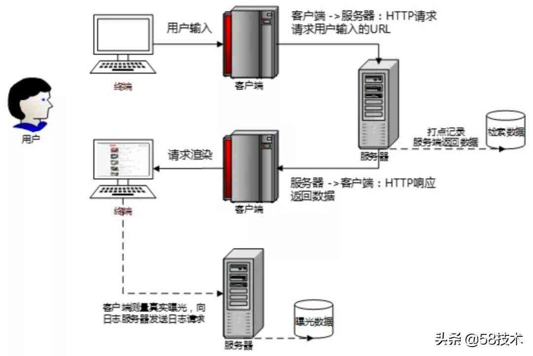 基于大数据技术的课程实践与实验报告分析