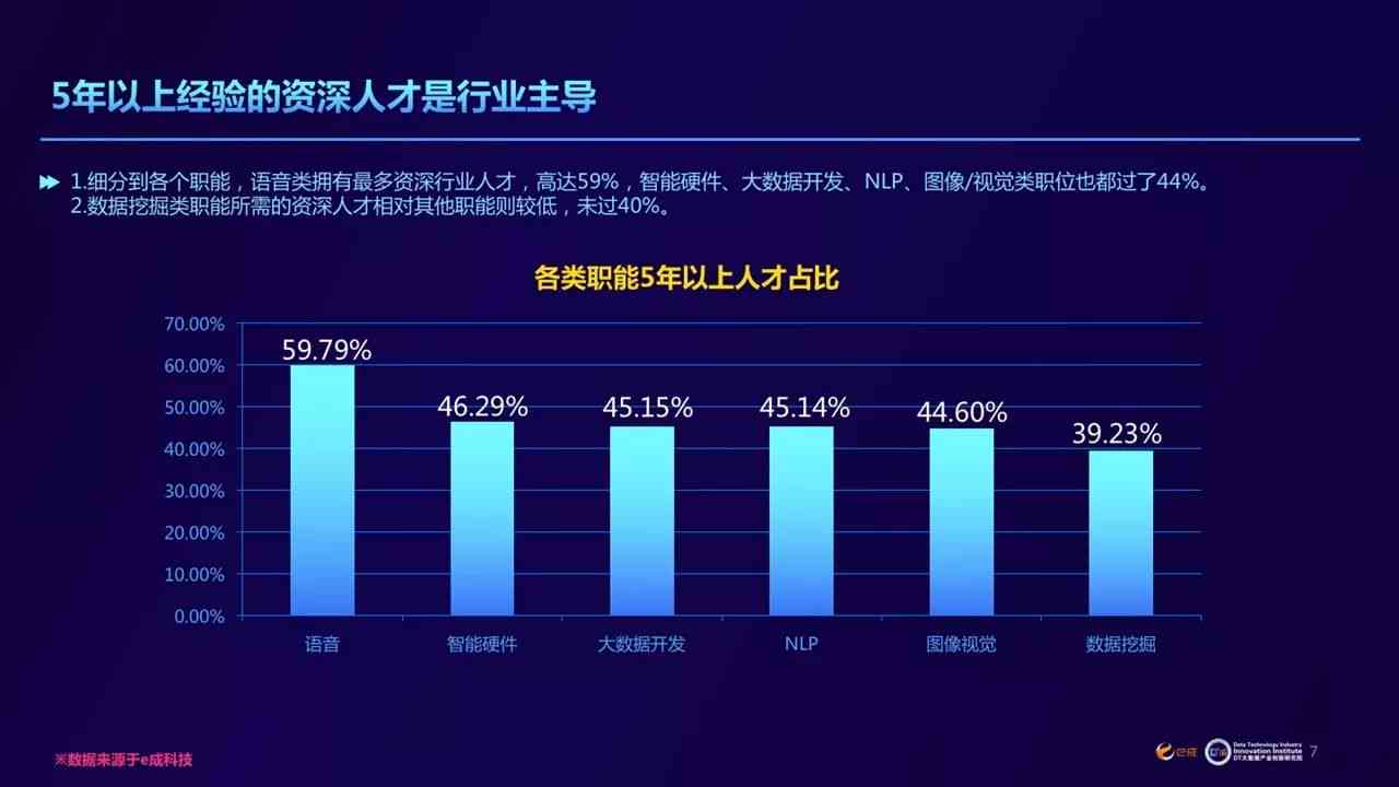 大数据与ai教学实践报告