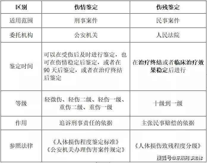 帮工受伤应认定工伤及伤残等级划分与责任归属