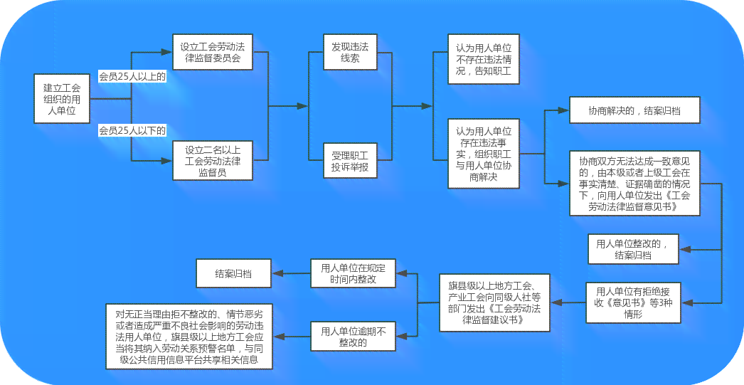 帮工身份认定与权益保障：全面解析相关法律法规与实际操作流程