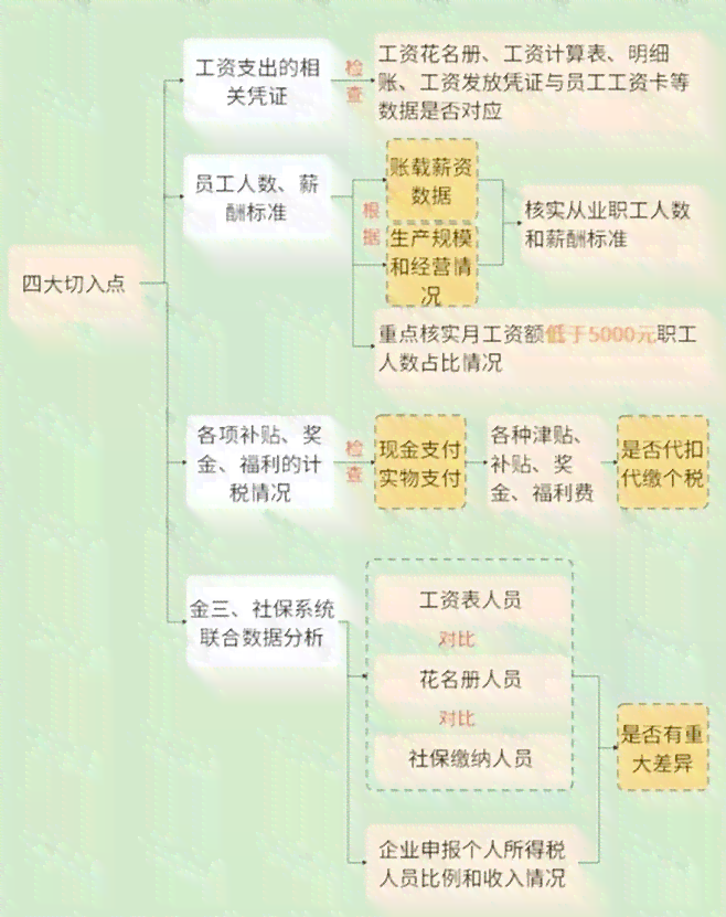帮工身份认定与权益保障：全面解析相关法律法规与实际操作流程