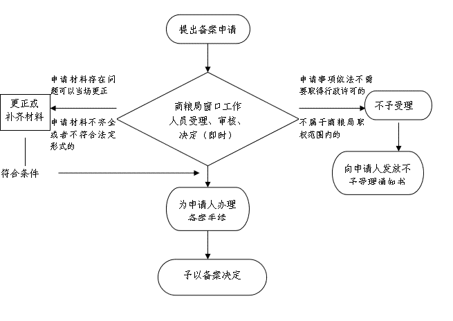 帮工身份认定与权益保障：全面解析相关法律法规与实际操作流程