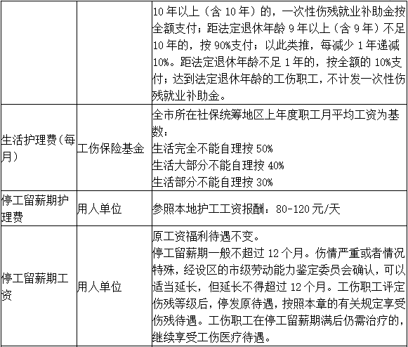 帮工是否认定工伤赔偿：金额标准及赔偿金详解