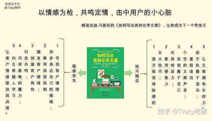 '高效创作模拟文案攻略'