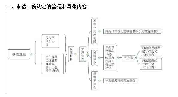 '工伤赔偿认定：如何确定为谁工作时的工伤责任与赔偿标准'