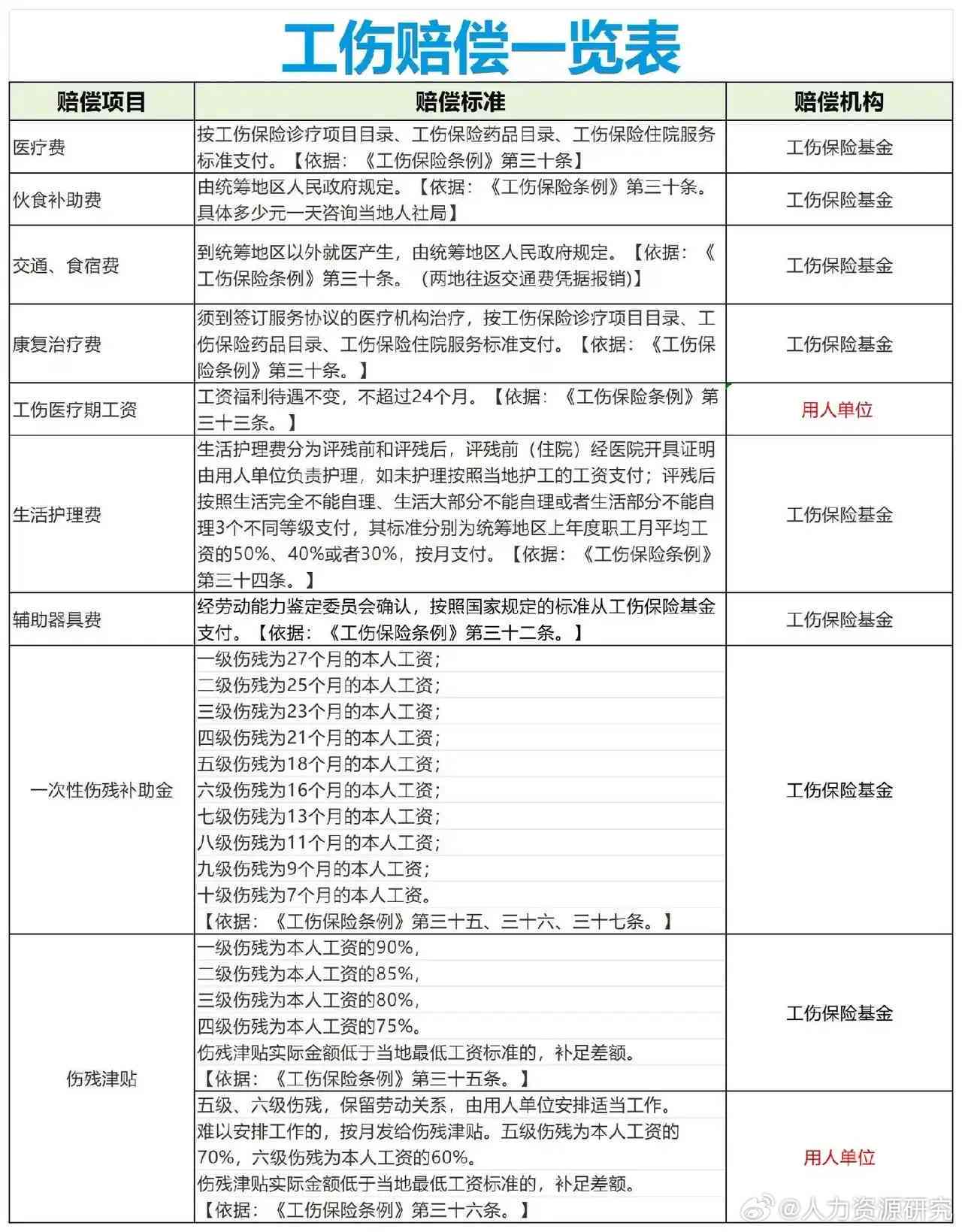 遭受工伤如何依法获得赔偿：工伤事故赔偿指南