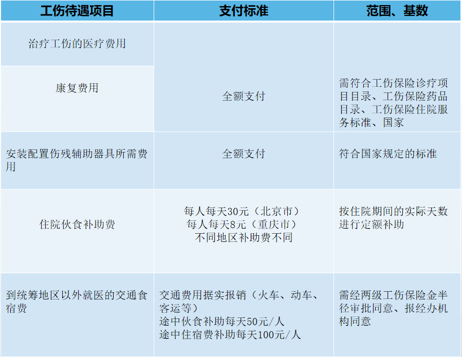 常州市工伤鉴定流程：所需材料、时间及费用详解
