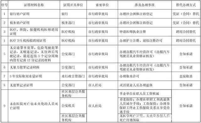 常州市工伤认定完整指南：所需材料、申请流程及注意事项