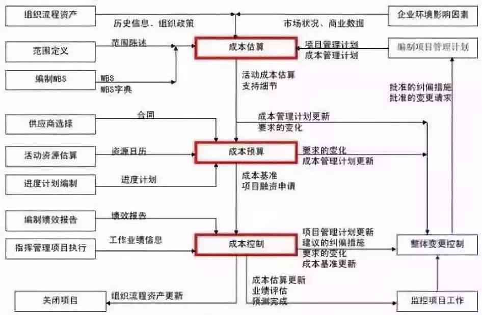 常州市工伤鉴定流程：所需材料、时间及费用详解