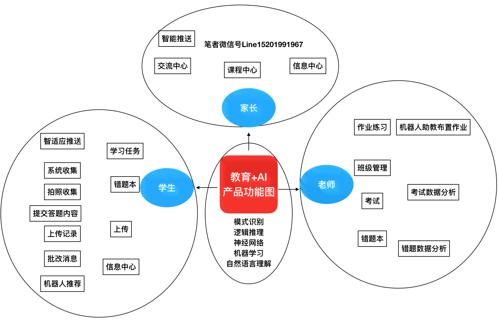 产品设计ai工业设计实训报告 产品设计ai工业设计实训报告