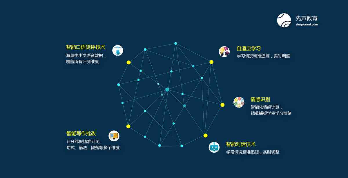 济南AI智能写作公司综合评测：服务、技术、应用场景全解析