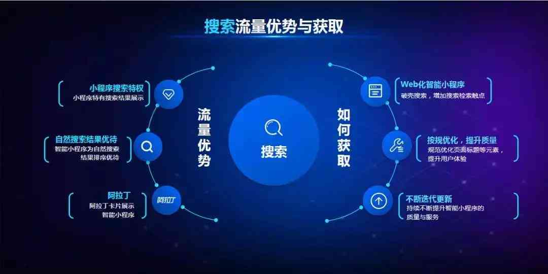 百度AI创作者助手：智能赋能内容创作新篇章