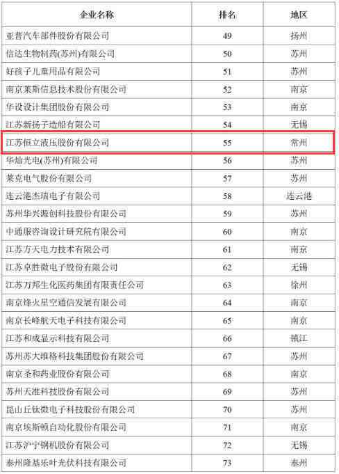 常州横山桥企业名单：最新查询、排名及工业园区知名厂商一览