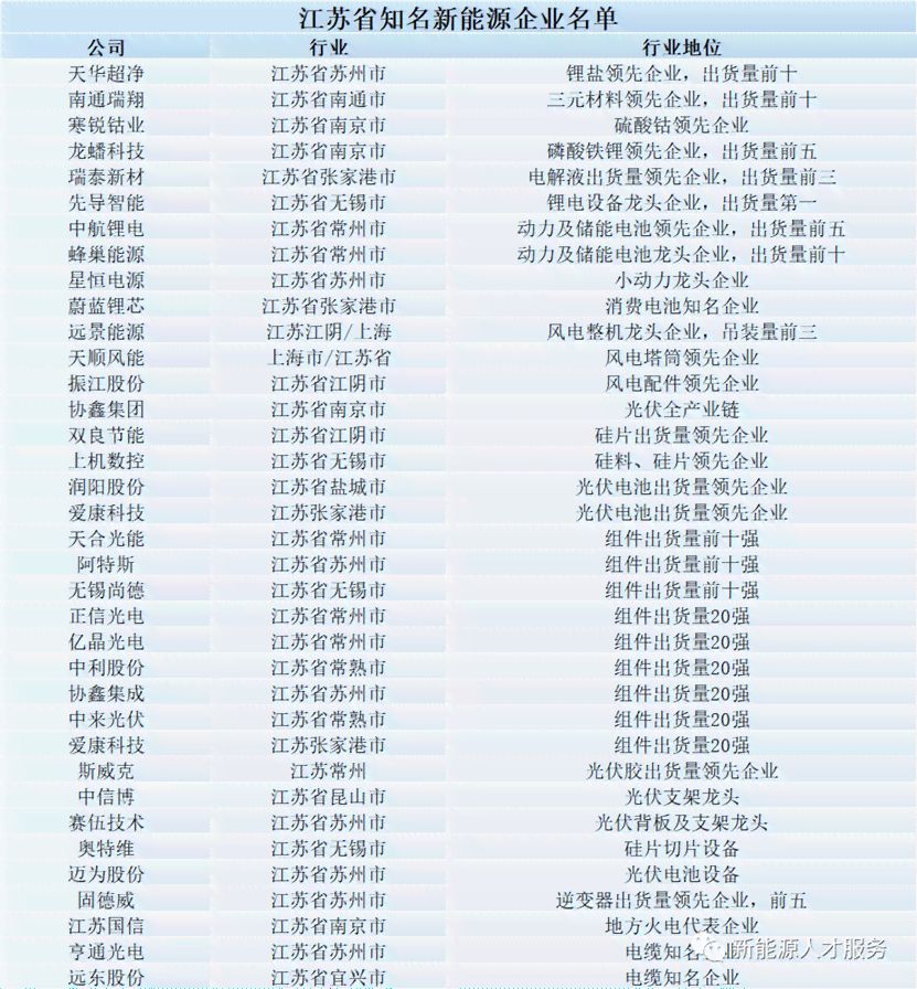 常州横山桥企业名单：最新查询、排名及工业园区知名厂商一览